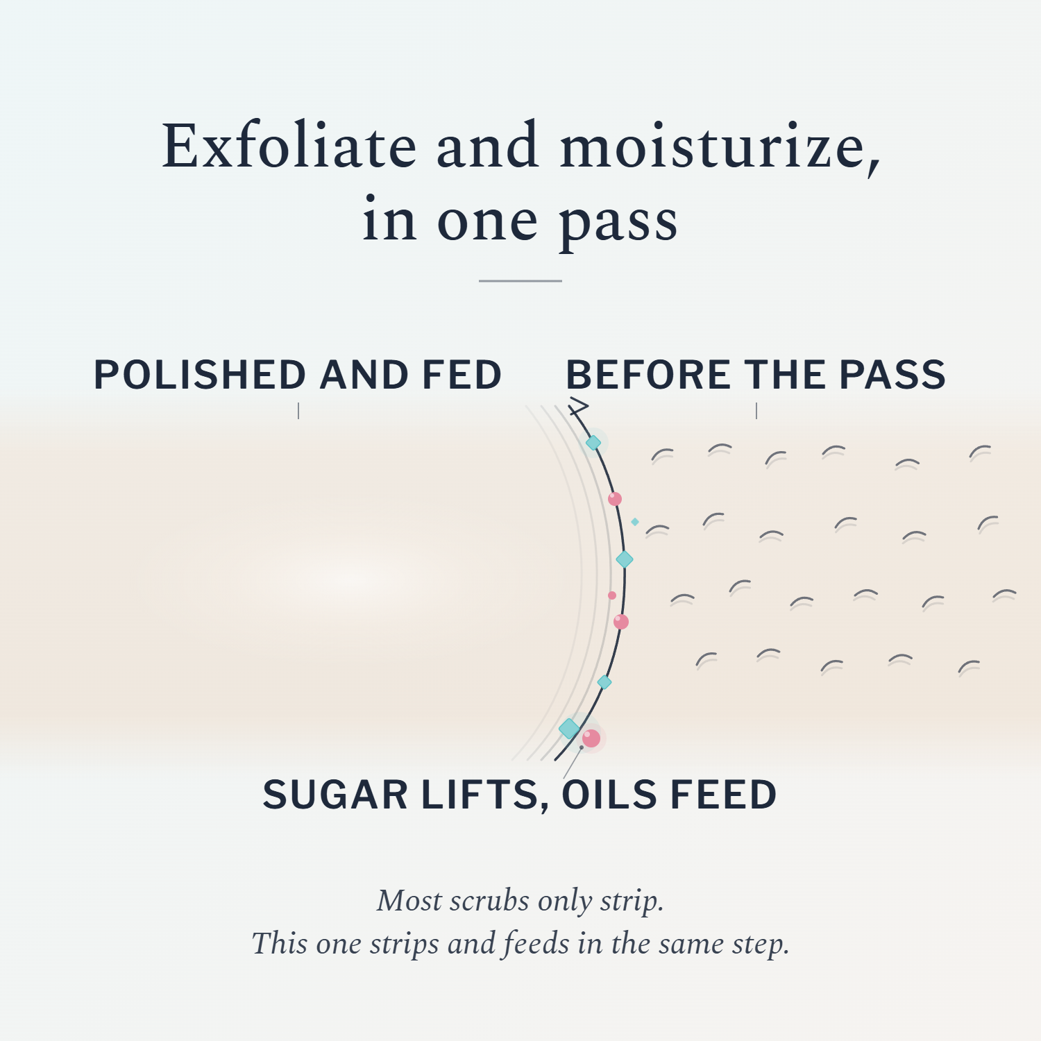 How Wintry Fix works: sugar lifts dead skin while oils feed moisture back in, in one pass.