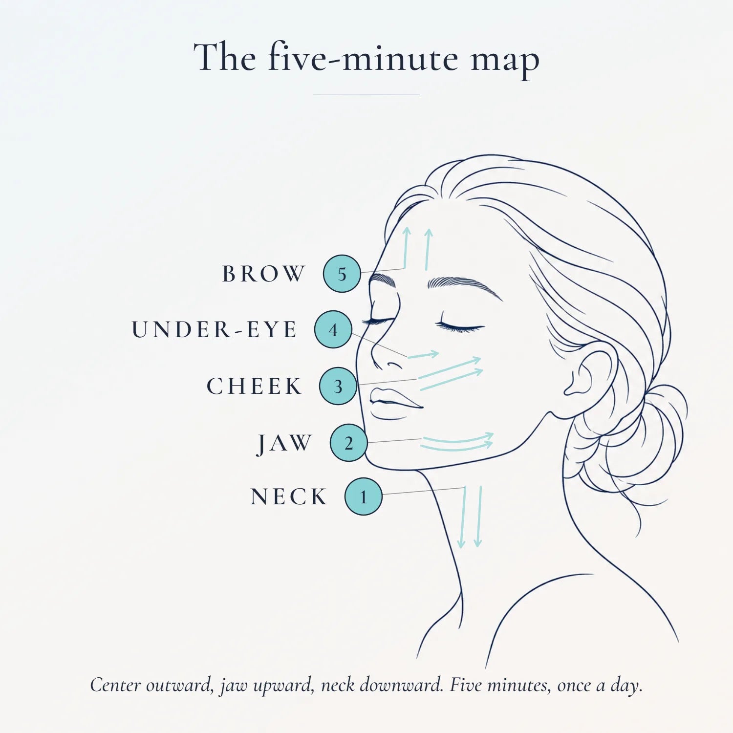 card stroke map mammoth